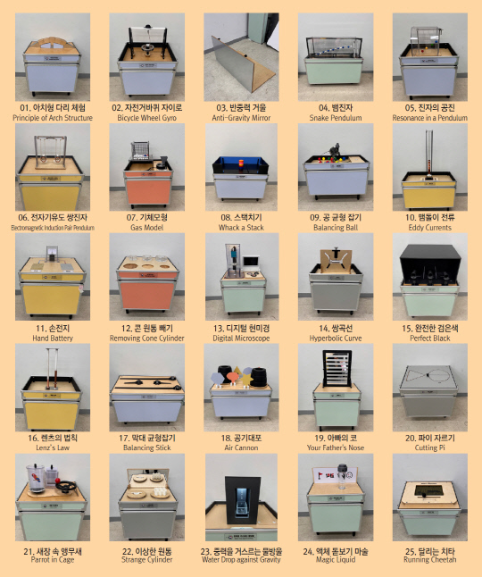 국립과천과학관이 새로 개선한 사이 팝 25종 모습  과천과학관 제공